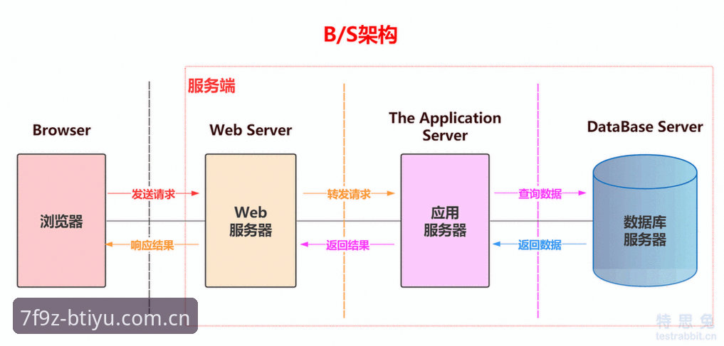 B体育平台最新版v3.4.0实测动态：注册卡顿与竞彩体验深度解析